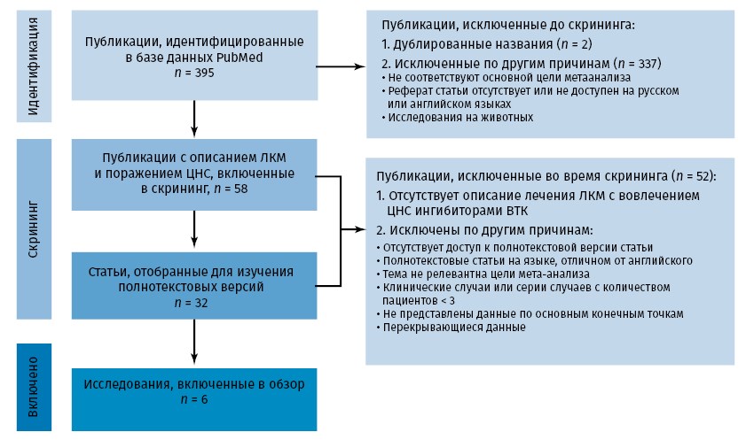 Изображение на обложке